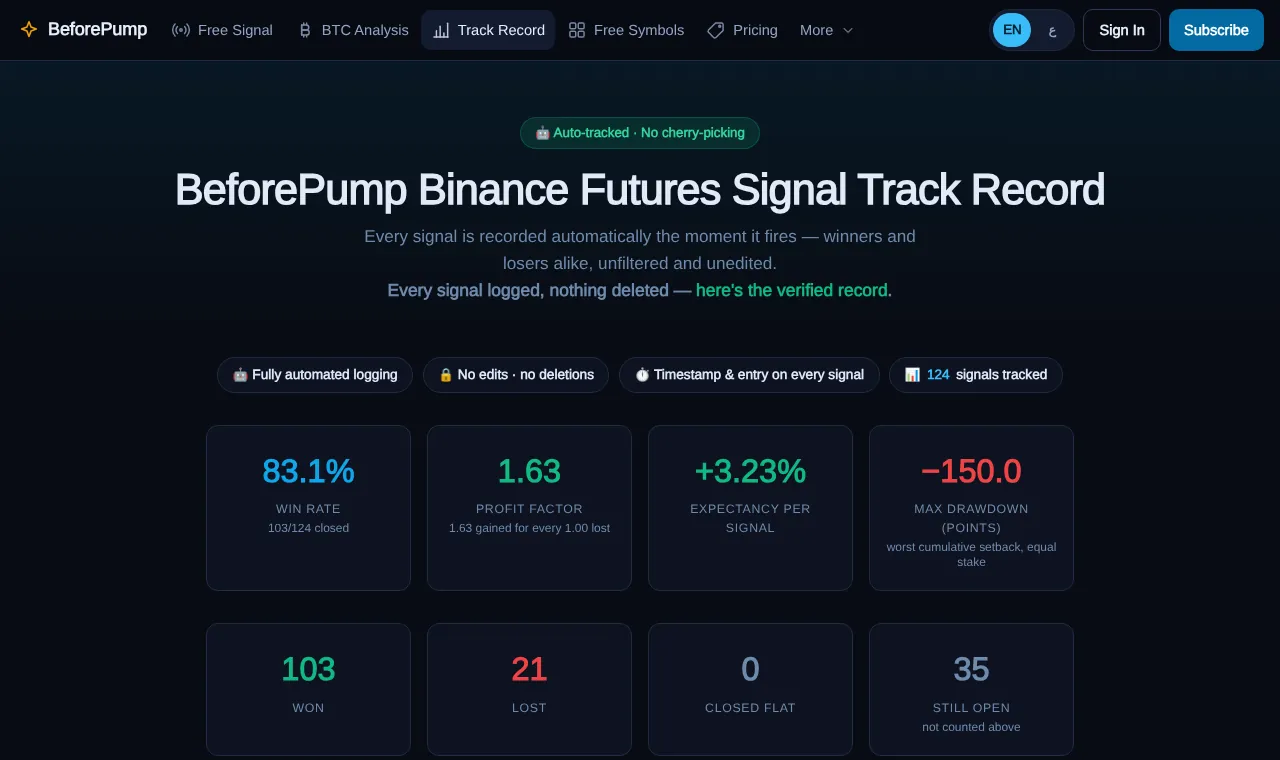 صفحة سجل النتائج العلني في BeforePump